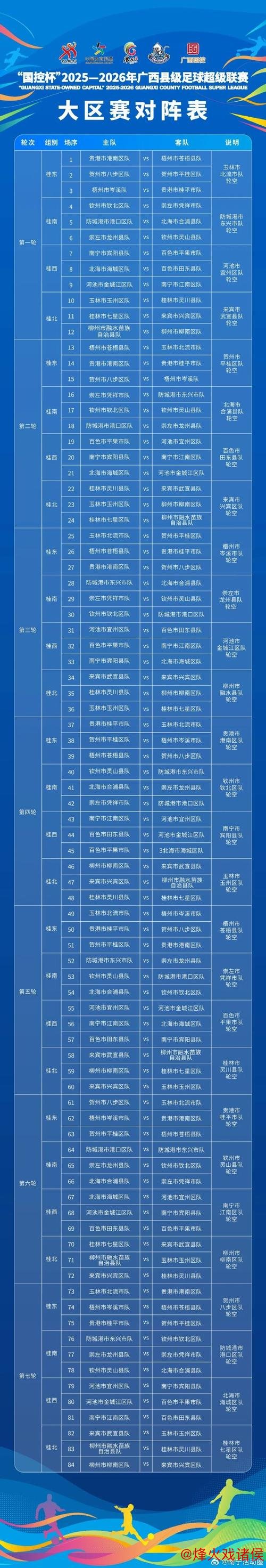 广西县级足球超级联赛揭幕战在贵港开赛,跨年赛制引热议,29队分区主客场对决受瞩目 广西县级足球超级联赛揭幕战在贵港开赛,跨年赛制引热议,29队分区主客场对决受瞩目