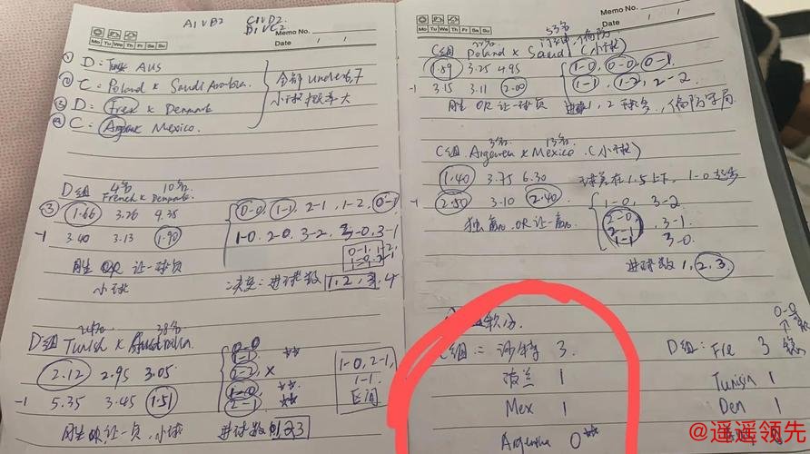 世界杯下注分析最佳策略推荐