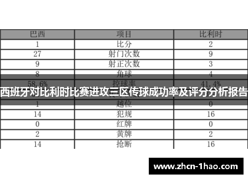 西班牙对比利时比赛进攻三区传球成功率及评分分析报告