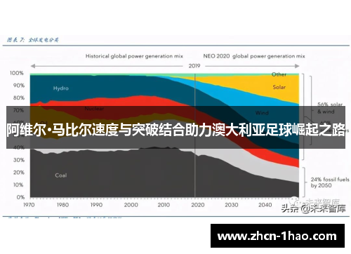 阿维尔·马比尔速度与突破结合助力澳大利亚足球崛起之路