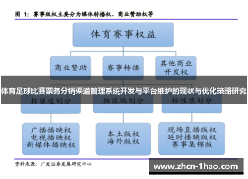 体育足球比赛票务分销渠道管理系统开发与平台维护的现状与优化策略研究