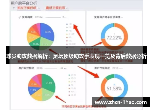球员助攻数据解析：足坛顶级助攻手表现一览及背后数据分析