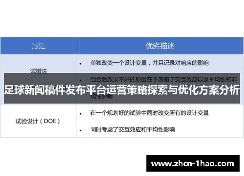 足球新闻稿件发布平台运营策略探索与优化方案分析
