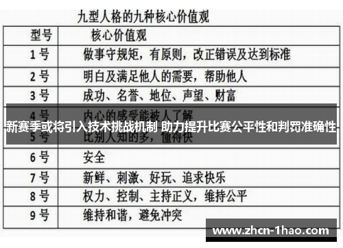 新赛季或将引入技术挑战机制 助力提升比赛公平性和判罚准确性