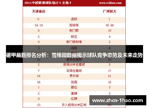 德甲最新排名分析：雪缘园数据揭示球队竞争态势及未来走势