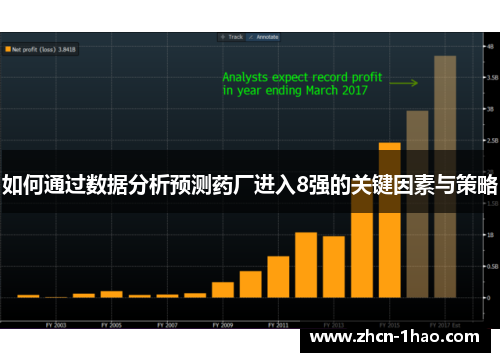 如何通过数据分析预测药厂进入8强的关键因素与策略