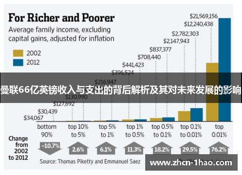 曼联66亿英镑收入与支出的背后解析及其对未来发展的影响