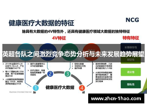 英超各队之间激烈竞争态势分析与未来发展趋势展望