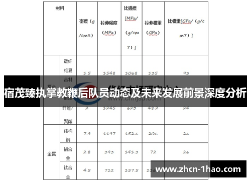 宿茂臻执掌教鞭后队员动态及未来发展前景深度分析