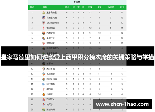 皇家马德里如何逆袭登上西甲积分榜次席的关键策略与举措