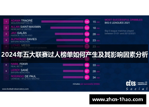 2024年五大联赛过人榜单如何产生及其影响因素分析