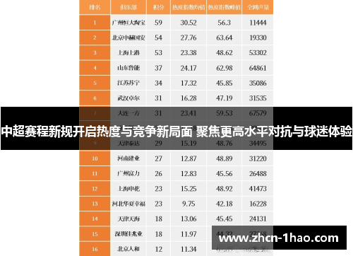 中超赛程新规开启热度与竞争新局面 聚焦更高水平对抗与球迷体验