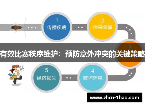 有效比赛秩序维护：预防意外冲突的关键策略