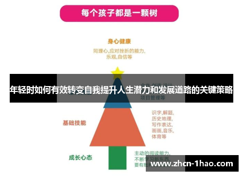 年轻时如何有效转变自我提升人生潜力和发展道路的关键策略