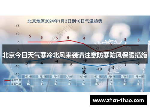 北京今日天气寒冷北风来袭请注意防寒防风保暖措施
