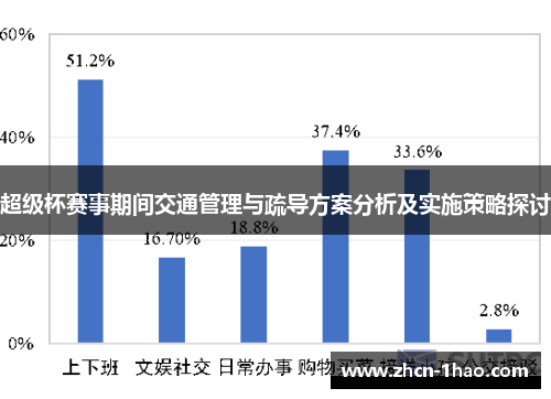 超级杯赛事期间交通管理与疏导方案分析及实施策略探讨