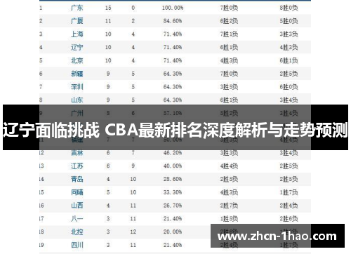 辽宁面临挑战 CBA最新排名深度解析与走势预测